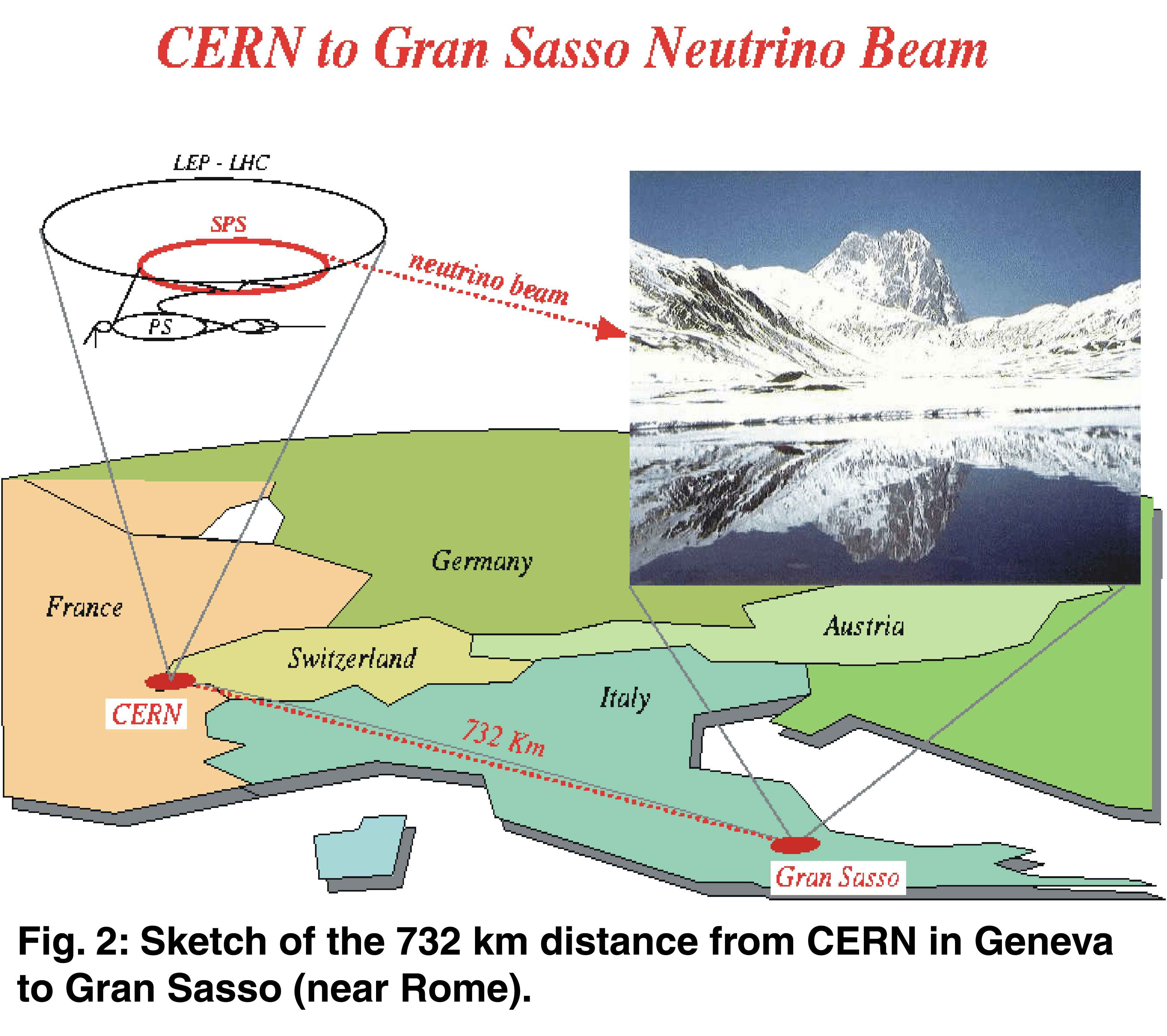 Sketch of the 732 km distance from CERN in Geneva to Gran Sasso (near Rome).