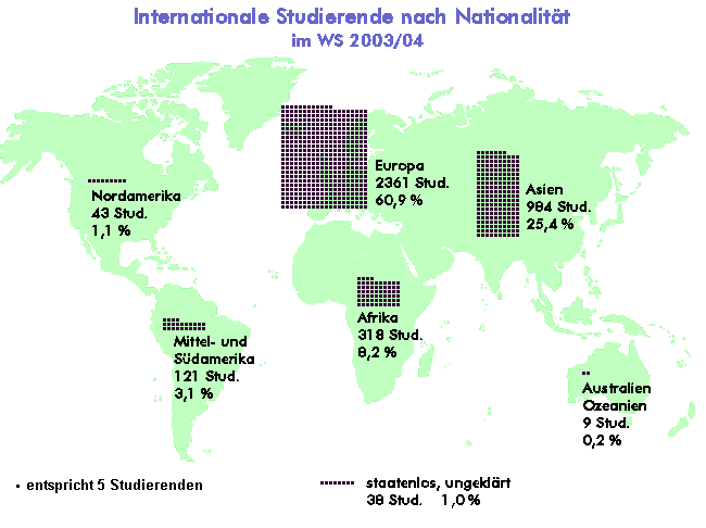 [Internationale Studierende nach Nationalität WS 03/04]
