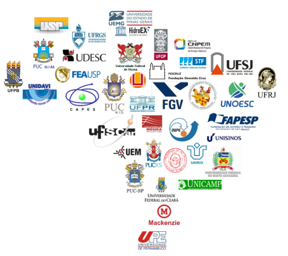 Mapa do Brasil com os parceiros de cooperação