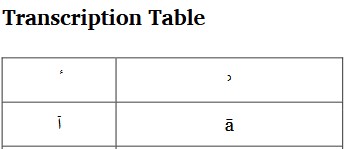 Transcription Table