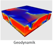 Bild-geodynamik