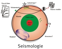 Bild-seismologie