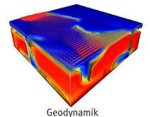 Bild-geodynamik