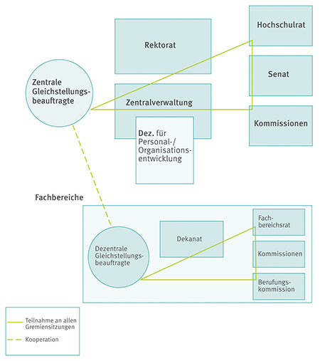 Grafik zur Prozessteuerung 