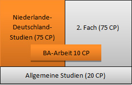 Vergleich2ba Grafik