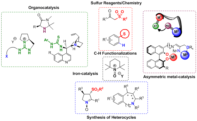 Research 1