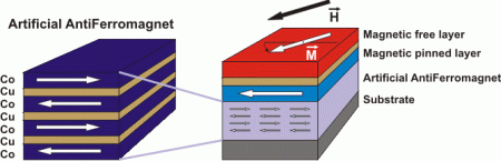 Gmr Sensor