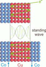 Quantumwell