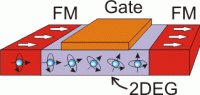 Spintransistor