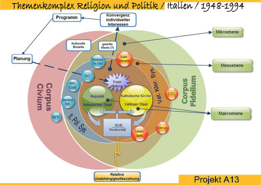 Themenkomplex-religion-und-politik-a13-web