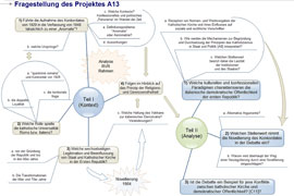 Fragestellung-des-projekts-a13-kl
