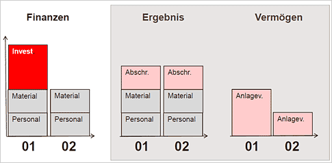 Ergebnis