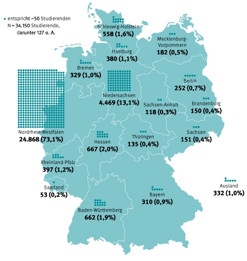 Herkunft der deutschen Studierenden 2010