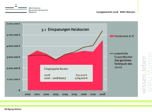 Energiebericht_2008