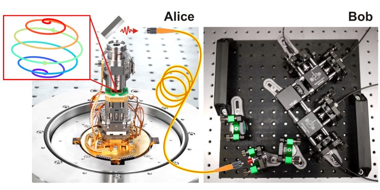 In quantum communication, photons are generated in a quantum system (Alice) and transmitted via an optical cable to a detector system (Bob).<address>© Physikalisch-Technische Bundesanstalt (PTB) and Tobias Heindel/TU Berlin</address>