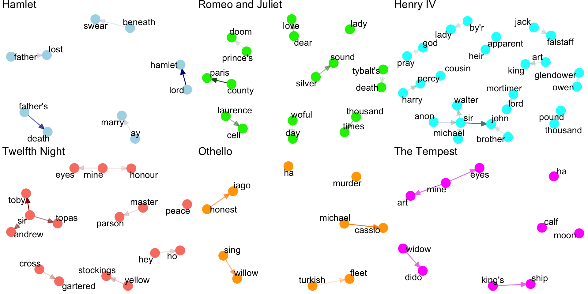 ../../_images/ackermann_shakespeare.png
