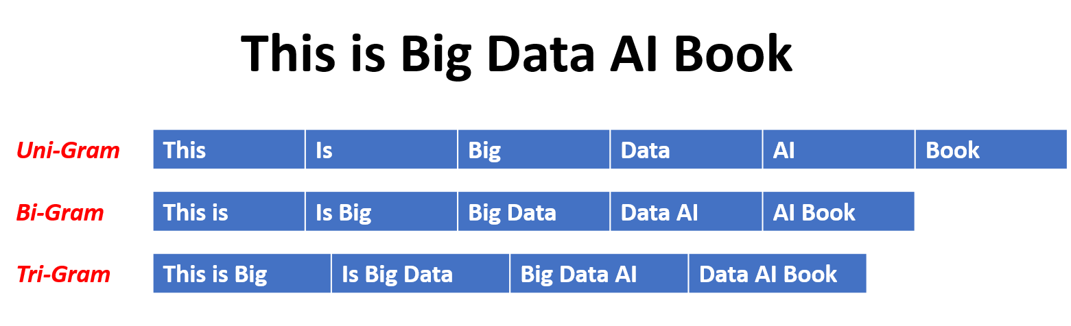 ../../_images/mehmood2020ngrams.png