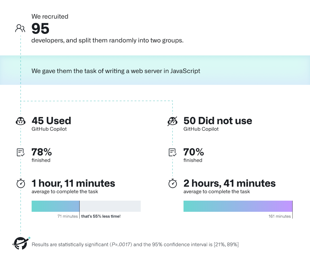 ../data/05/copilot2.png