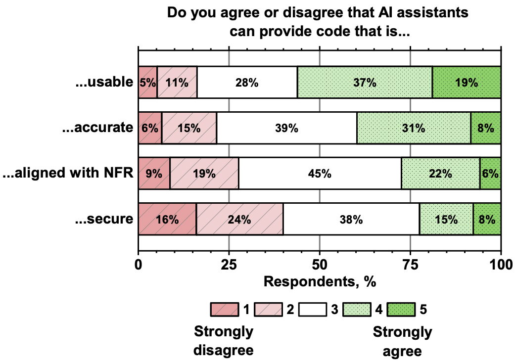 ../data/05/sergeyuk2024_opinion.png