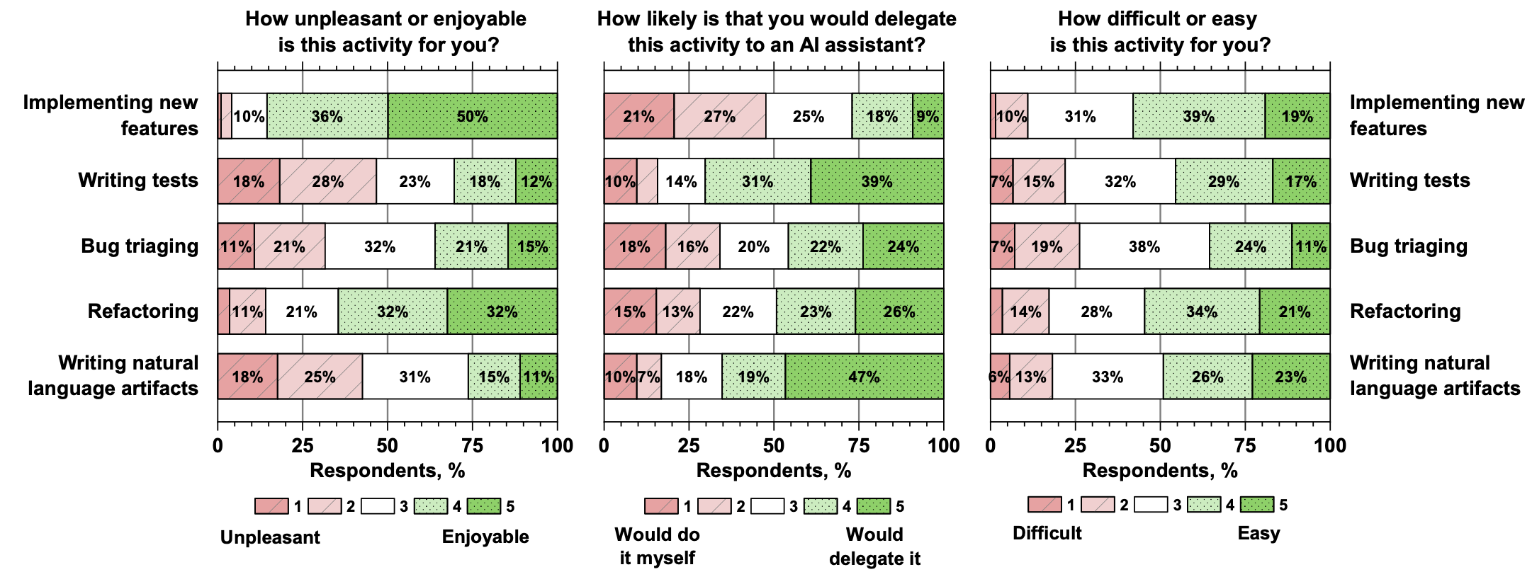 ../data/05/sergeyuk2024_opinion_activity.png