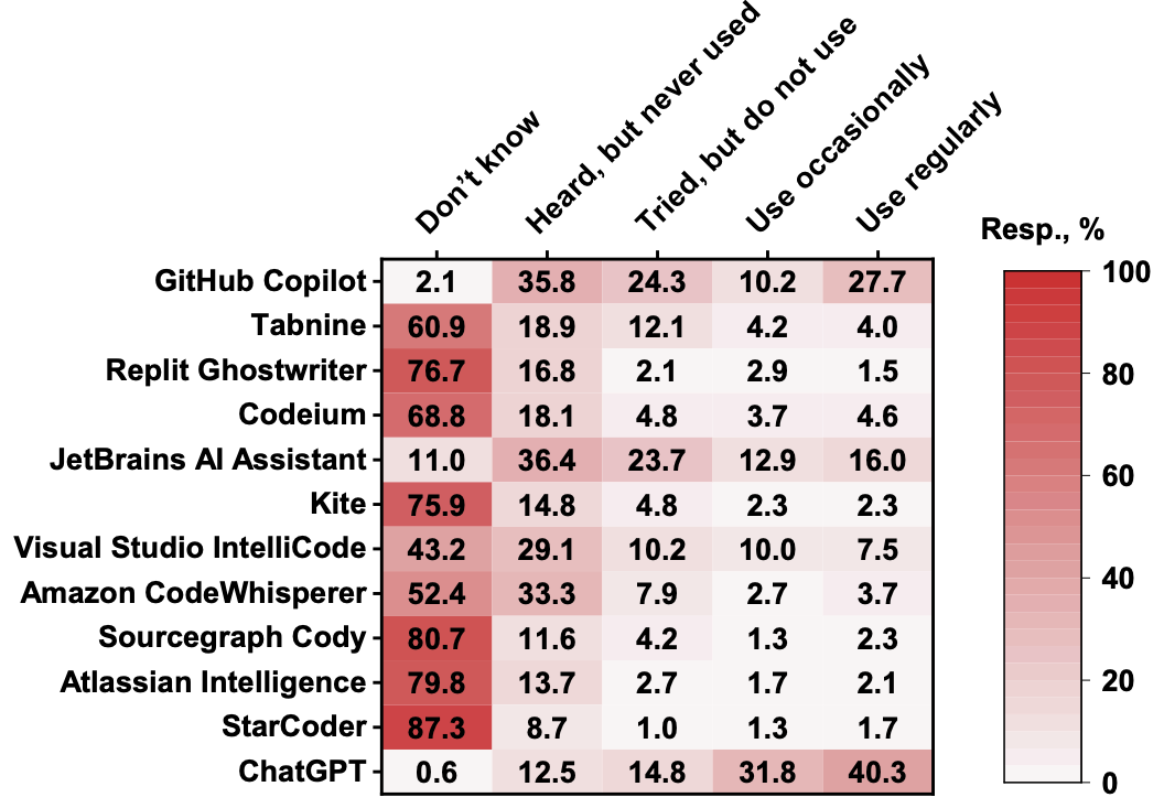 ../data/05/sergeyuk2024_tool_overview.png