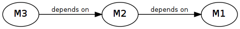 dot_inline_dotgraph_1.png