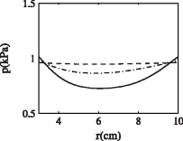 pressure within the brain for internal absorption