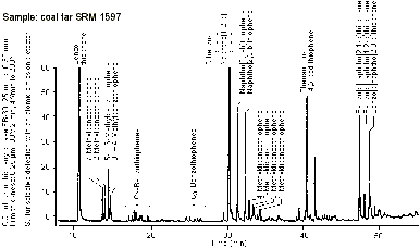 Sulfur Selective Gas Chromatogramm of coal tar SRM 1579