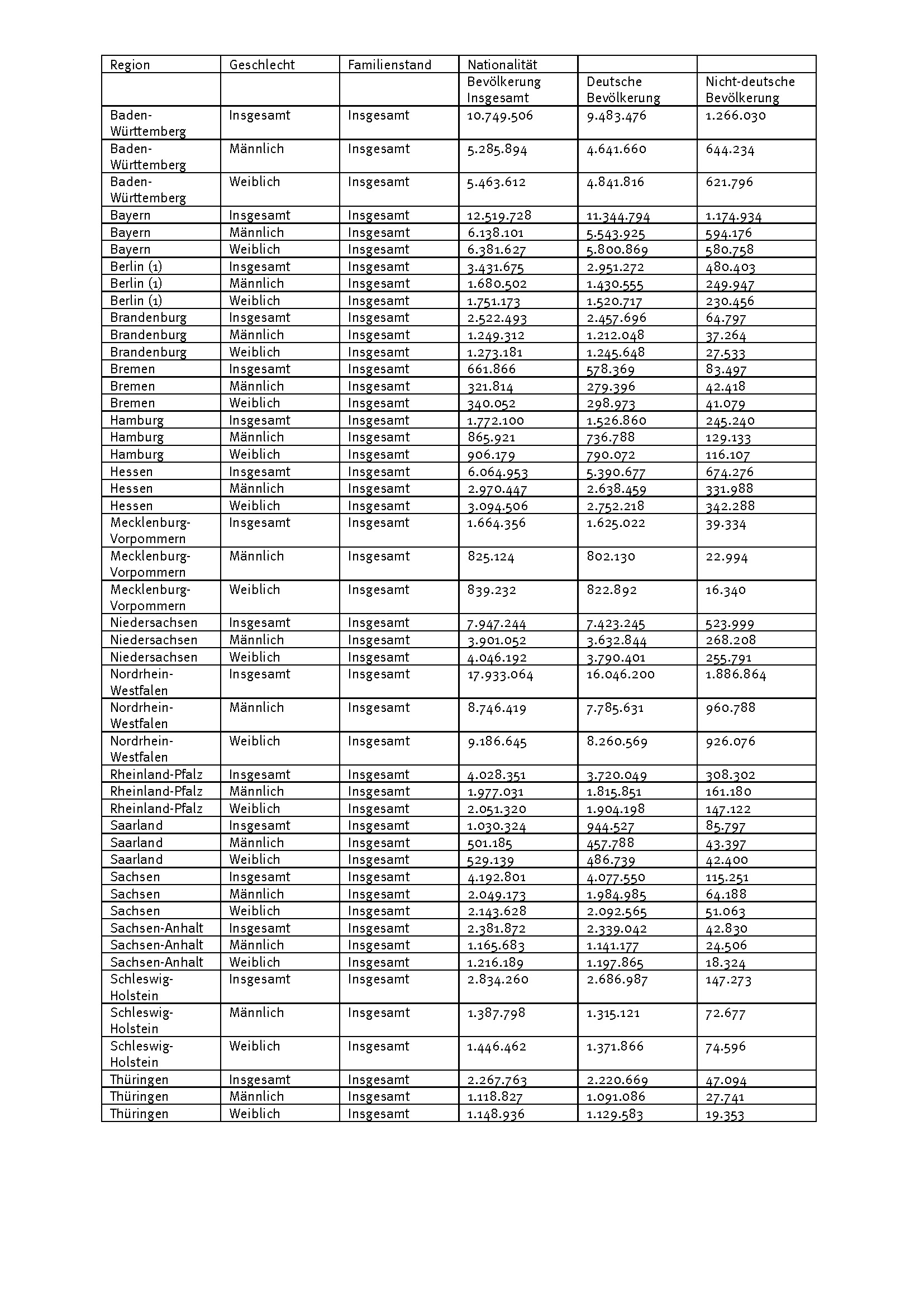 Aufgabe1 Quantitativedaten