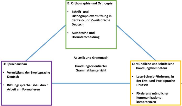 Übersichtsgrafik