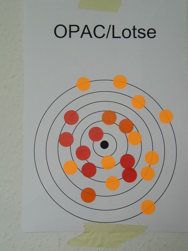Abstandsbarometer OPAC Lotse.jpg