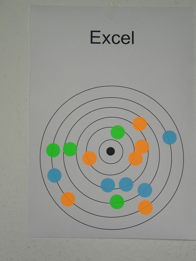 Abstandsbarometer Excel.jpg