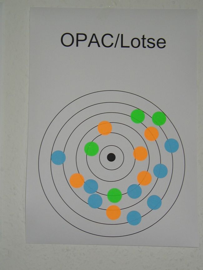 Abstandsbarometer OPAC-Lotse.jpg