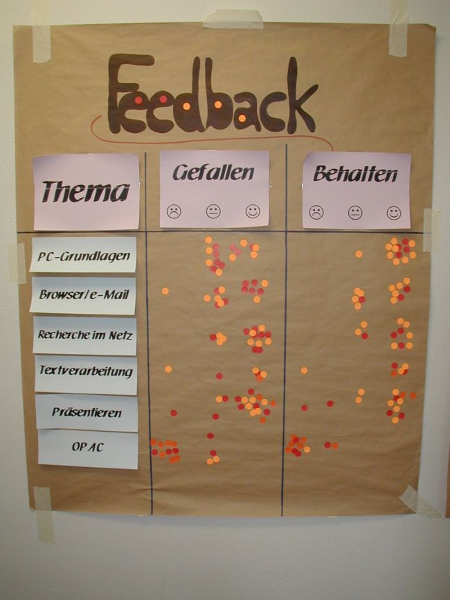 laufendes Feedback I 1.jpg