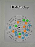 Abstandsbarometer OPAC-Lotse.jpg