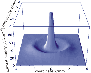 Oscillatory tails