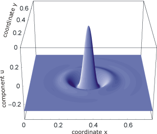 Oscillatory tails