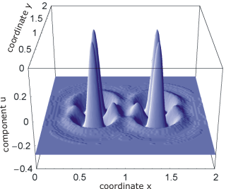 Numerical generation process 1