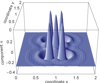 Numerical generation process 2