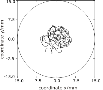 Dynamics above drift bifurcation