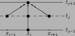 \begin{figure}\centering
\begin{picture}(5,2.5)
\put(0,0){\line(1,0){4.5}}
\put(...
...\put(4.7,1.9){$t_{j+1}$}
\put(2,1.98){\circle*{0.2}}
\end{picture}
\end{figure}