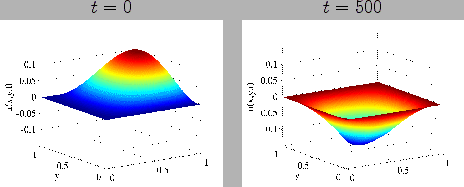 \begin{figure}\begin{tabular}{cc}
$t=0$&$t=500$\\
\epsfig{file=2dwave.eps, widt...
...th} & \epsfig{file=2dwave_1.eps, width=0.4\textwidth}
\end{tabular}
\end{figure}