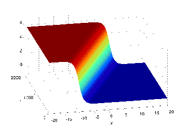 \begin{figure}\centering
\epsfig{file=antikink_trace.eps, width=8cm}
\end{figure}