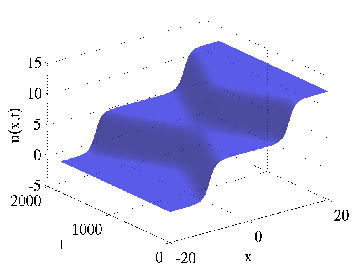 \begin{figure}\centering
\epsfig{file=kink_kink_trace.eps, width=8cm}
\end{figure}