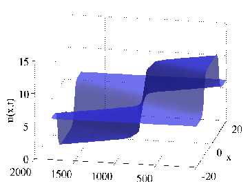 \begin{figure}\centering
\epsfig{file=kink_antikink_trace.eps, width=8cm}
\end{figure}