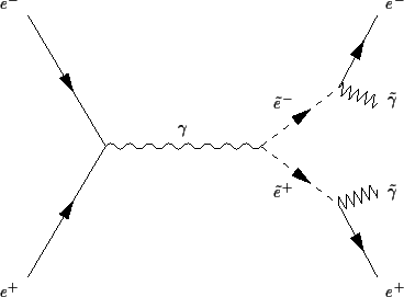 \begin{figure}\center
\begin{fmffile}{susytest}
\begin{fmfgraph*}(200,150)
\fmfs...
...ma$}{o2}
\fmflabel{$\tilde \gamma$}{o3}
\end{fmfgraph*}\end{fmffile}\end{figure}