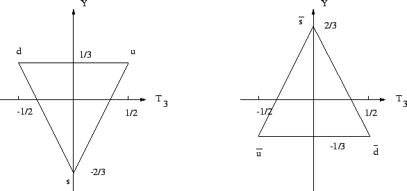 \includegraphics[width=13cm]{quarks.eps}