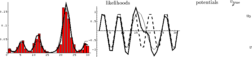 \begin{figure}\begin{center}
\epsfig{file=FLDpic19b.eps, width= 67mm}$\!\!\!$\ep...
...(52,7){\makebox(0,0){$v$}}
\end{picture}\end{center}\vspace{-0.5cm}
\end{figure}