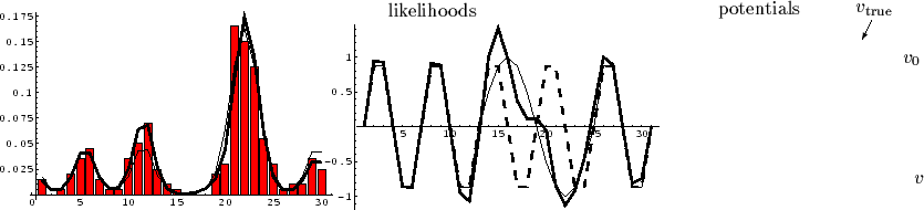 \begin{figure}\begin{center}
\epsfig{file=FLDpic22b.eps, width= 67mm}$\!\!\!$\ep...
...(52,6){\makebox(0,0){$v$}}
\end{picture}\end{center}\vspace{-0.5cm}
\end{figure}