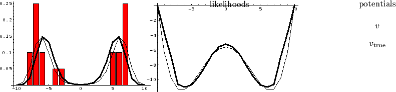 \begin{figure}\begin{center}
\epsfig{file=FLDpic12a.eps, width= 67mm}$\!\!\!$\ep...
...ebox(0,0){$v_{\rm true}$}}
\end{picture}\end{center}\vspace{-0.5cm}
\end{figure}